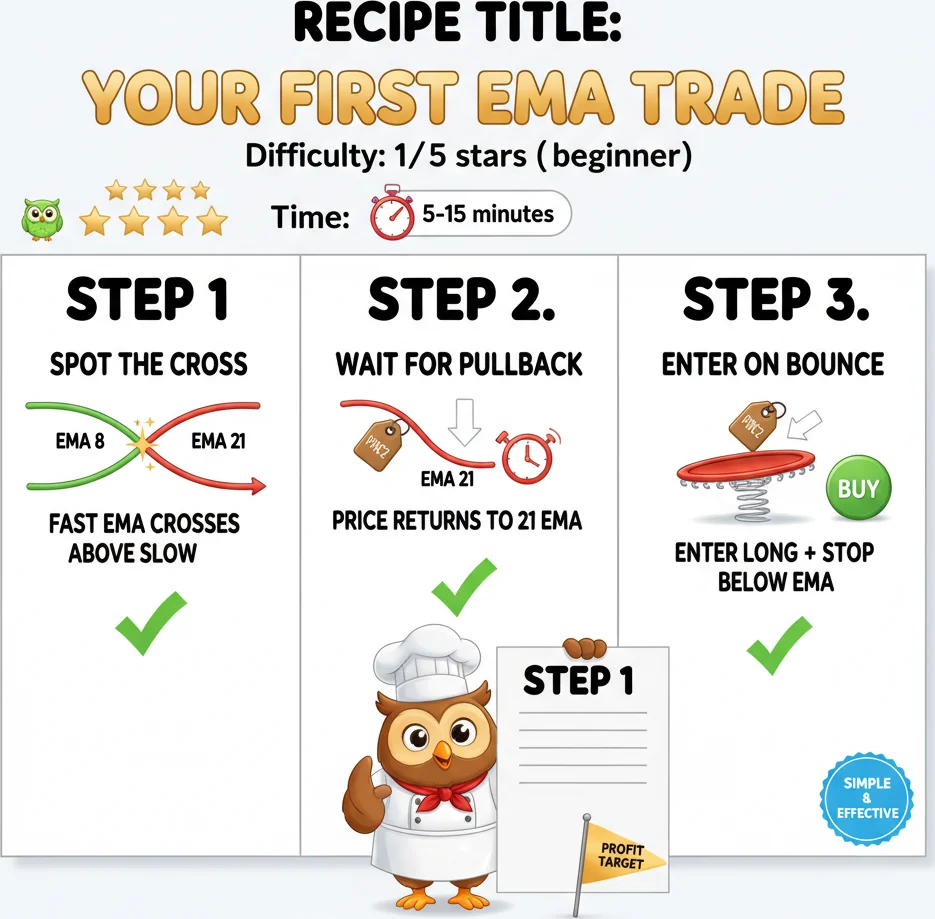 Step-by-step first EMA trade walkthrough for beginners