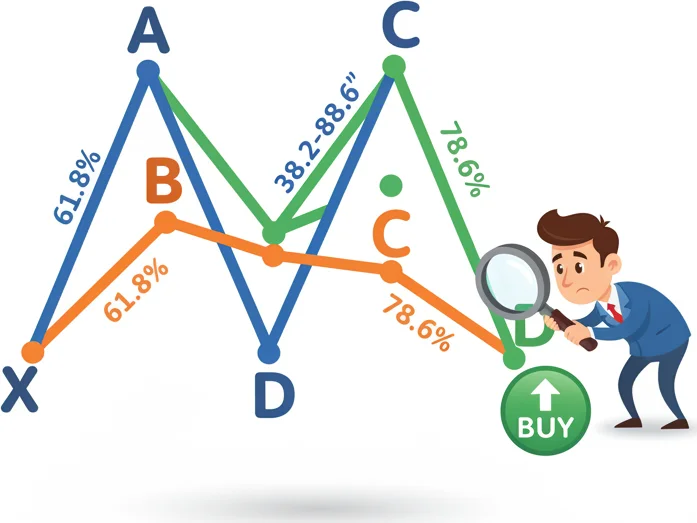 Gartley — educational illustration