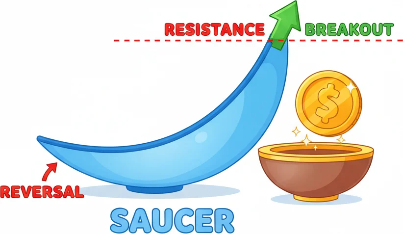 Rounding — educational illustration