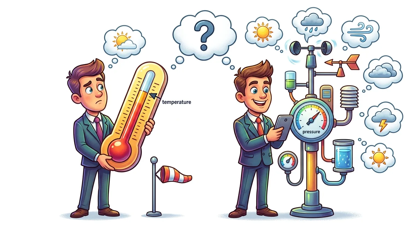 Two men represent different approaches to weather forecasting, one with a thermometer and the other with a complex weather station.