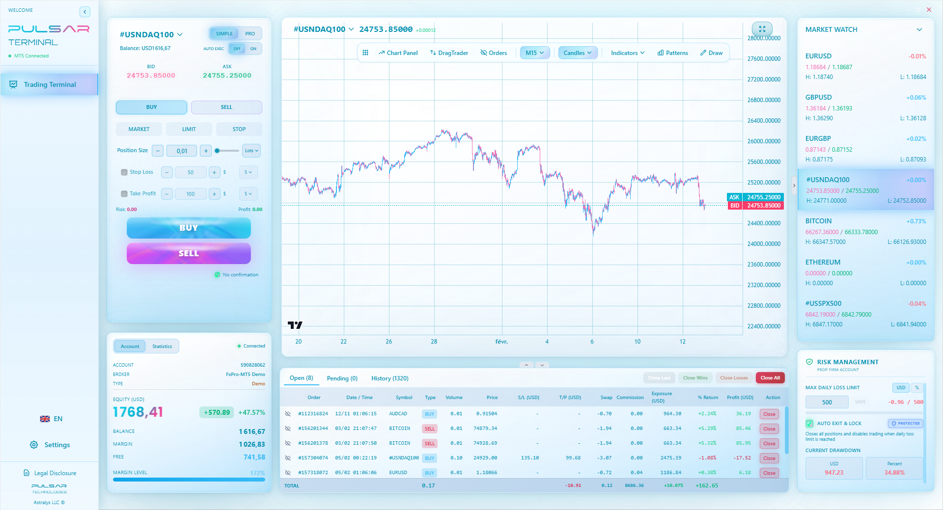 Pulsar Terminal for MetaTrader 5