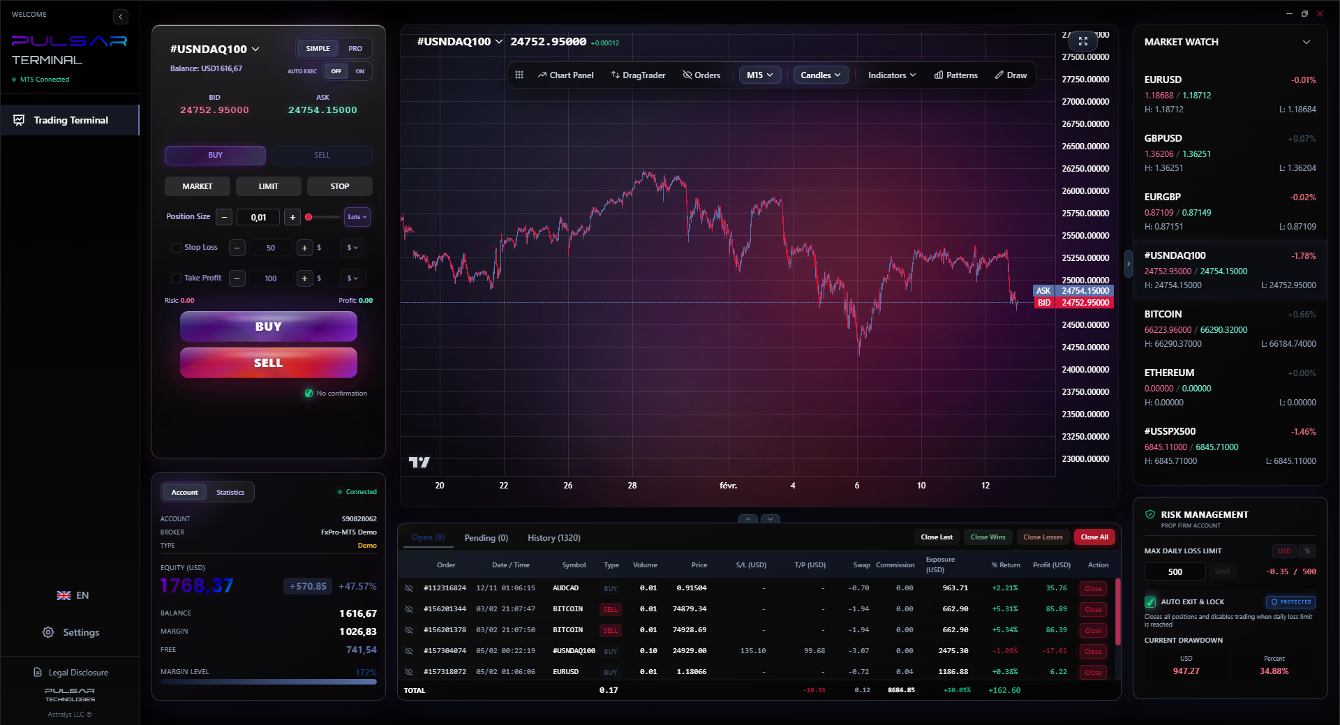 Pulsar Terminal for MetaTrader 5