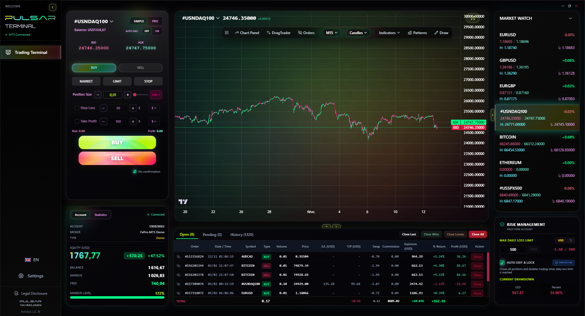 Pulsar Terminal for MetaTrader 5
