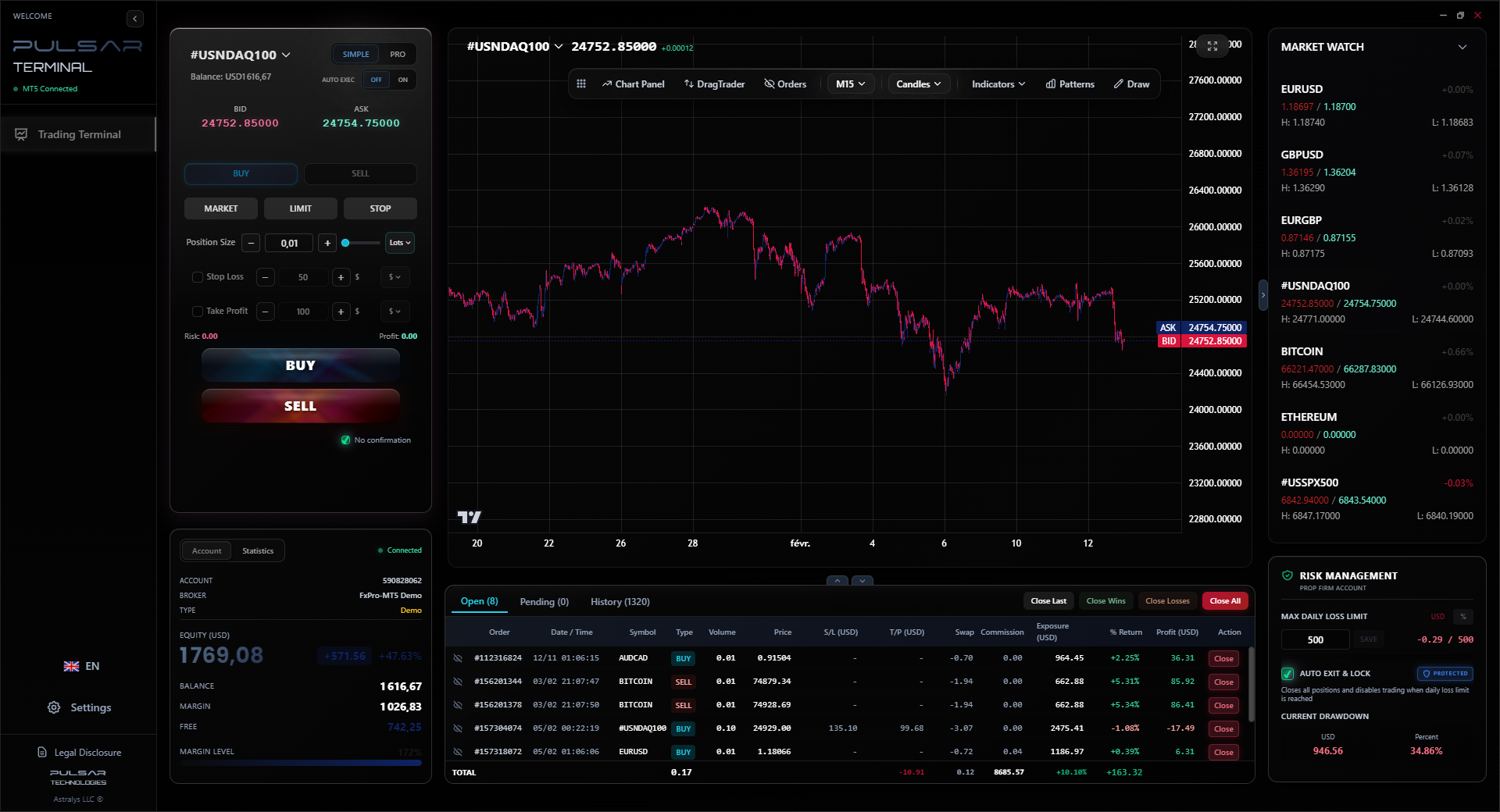 Pulsar Terminal for MetaTrader 5